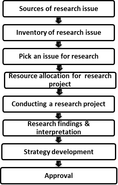 Banking Research Framework