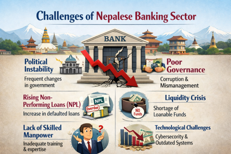 Challenges of Nepalese Banking Sector