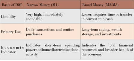Determination of Money Supply