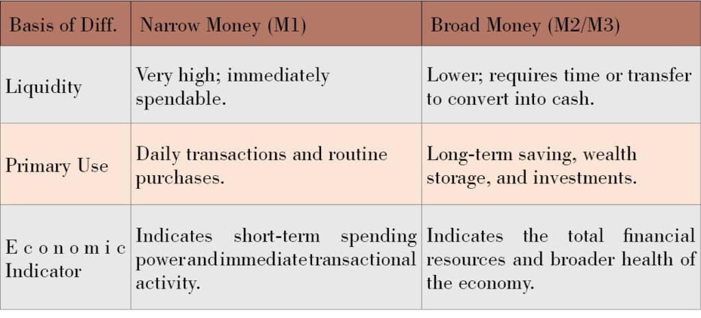 Determination of Money Supply
